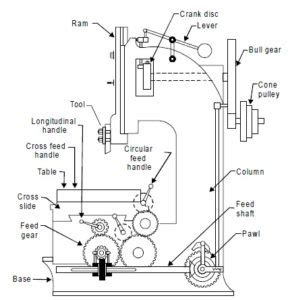 history of slotting machine|Slotter Machine – Types, Parts, Operations, Diagram, .